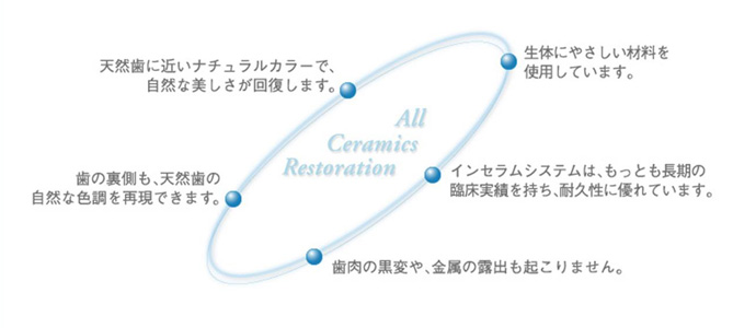 オールセラミック治療とは