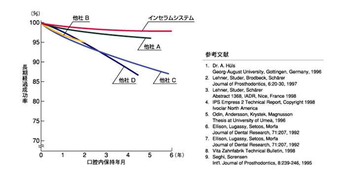 オールセラミック治療とは