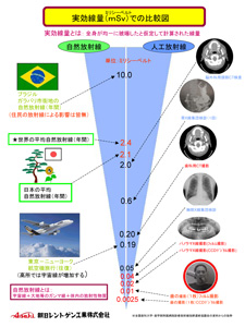 歯科用CT